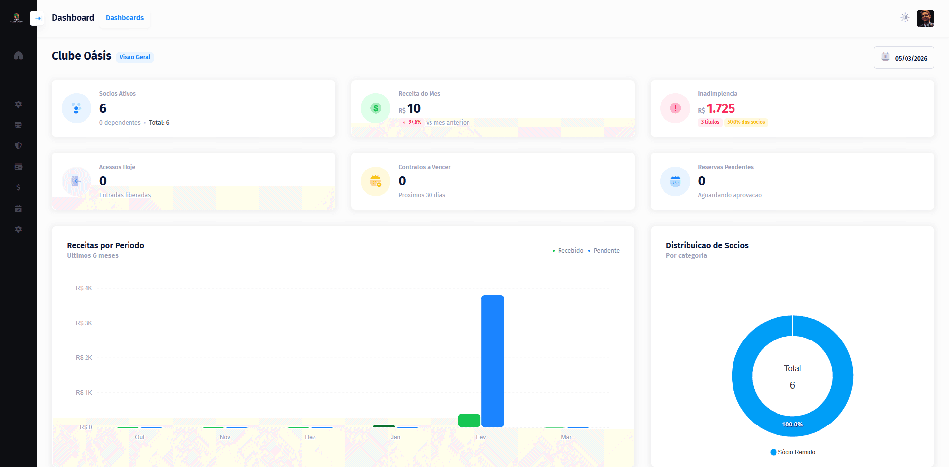 Dashboard do Codout.Club